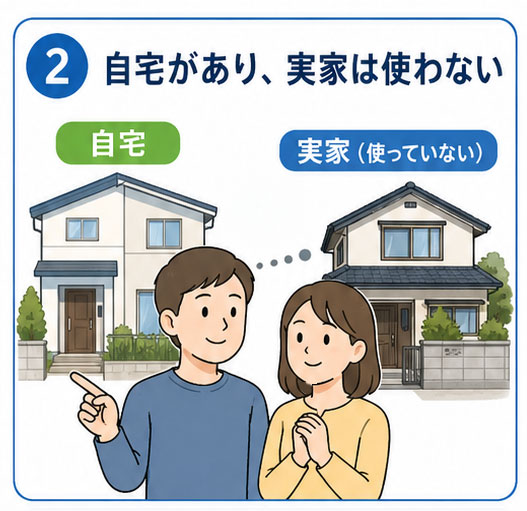 自分はすでに別の家があり、実家を使う予定がない