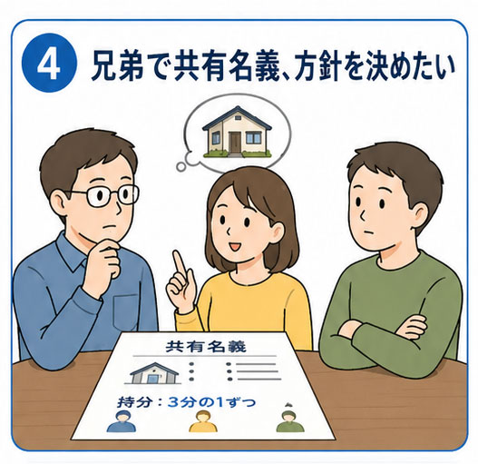 兄弟と共有名義になっており、今後の方針を決めたい