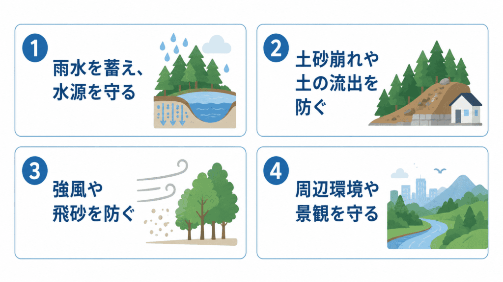 雨水を蓄え、水源を守る土砂崩れや土の流出を防ぐ強風や飛砂を防ぐ周辺環境や景観を守る