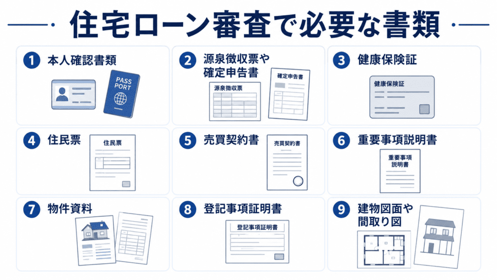 ・本人確認書類・源泉徴収票や確定申告書・健康保険証・住民票・売買契約書・重要事項説明書・物件資料・登記事項証明書・建物図面や間取り図